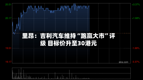 里昂：吉利汽车维持“跑赢大市”评级 目标价升至30港元-第2张图片