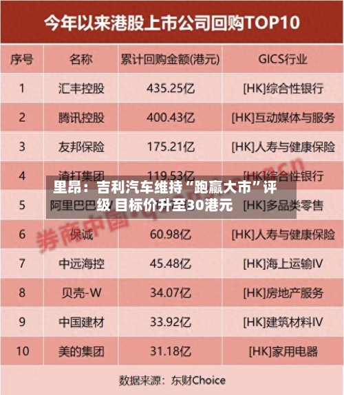 里昂：吉利汽车维持“跑赢大市	”评级 目标价升至30港元-第1张图片