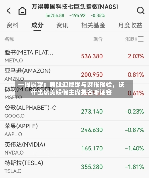 一周展望：美股迎地缘与财报检验，沃什出席美联储主席提名听证会-第2张图片