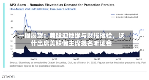 一周展望：美股迎地缘与财报检验	，沃什出席美联储主席提名听证会-第1张图片
