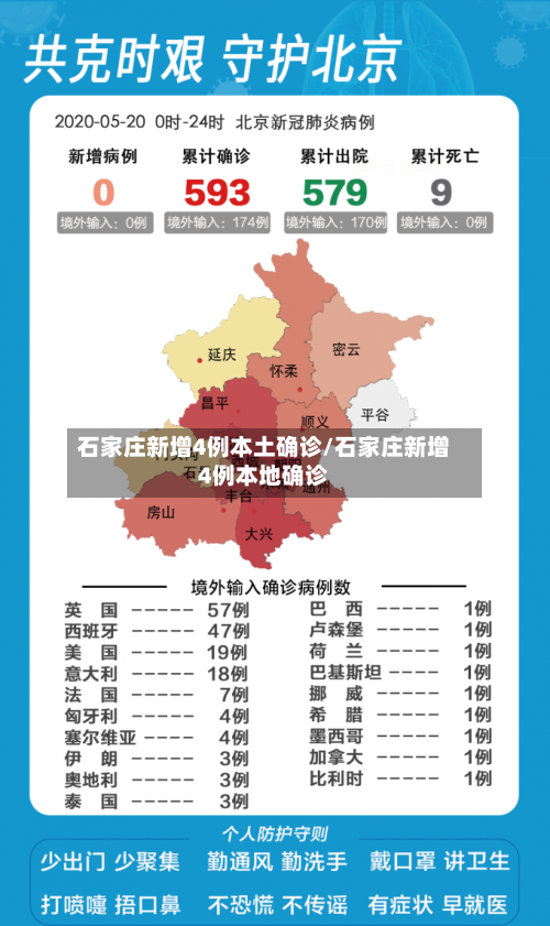 石家庄新增4例本土确诊/石家庄新增4例本地确诊-第1张图片