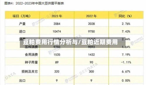 豆粕费用行情分析与/豆粕近期费用-第1张图片