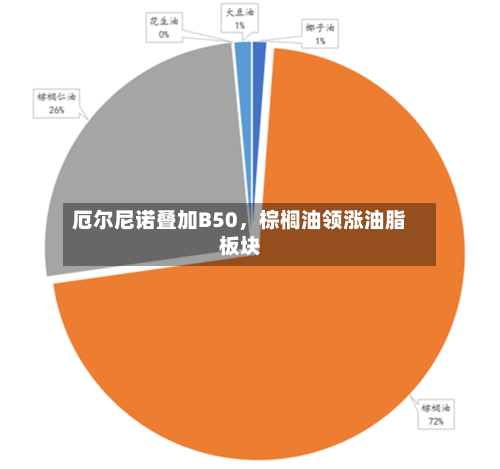 厄尔尼诺叠加B50，棕榈油领涨油脂板块-第3张图片