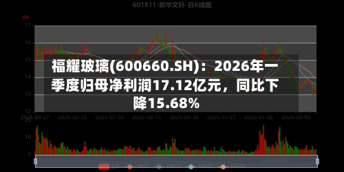 福耀玻璃(600660.SH)：2026年一季度归母净利润17.12亿元，同比下降15.68%-第1张图片