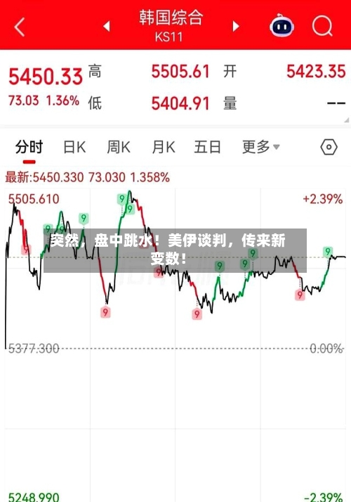 突然	，盘中跳水！美伊谈判，传来新变数！-第1张图片