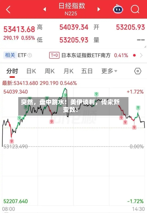 突然，盘中跳水！美伊谈判，传来新变数！-第3张图片