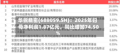 华锐精密(688059.SH)：2025年归母净利润1.87亿元	，同比增加74.50%-第1张图片