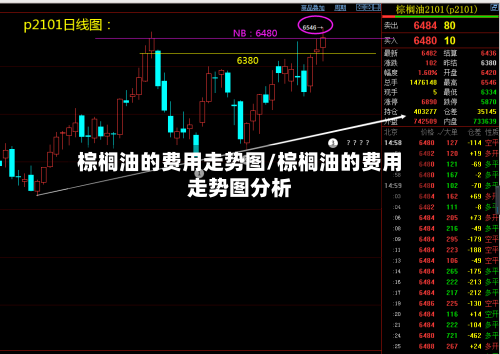 棕榈油的费用走势图/棕榈油的费用走势图分析-第1张图片