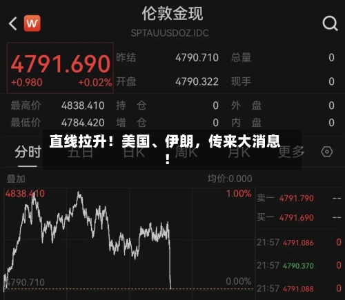 直线拉升！美国、伊朗，传来大消息！-第2张图片