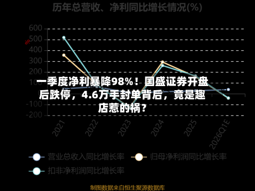 一季度净利暴降98%！国盛证券开盘后跌停，4.6万手封单背后	，竟是趣店惹的祸？-第1张图片