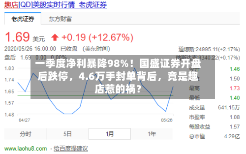 一季度净利暴降98%！国盛证券开盘后跌停，4.6万手封单背后	，竟是趣店惹的祸？-第3张图片