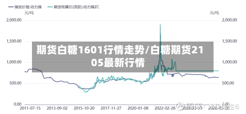 期货白糖1601行情走势/白糖期货2105最新行情-第2张图片