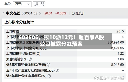 603605	，拟10派12元！超百家A股公司披露分红预案-第1张图片