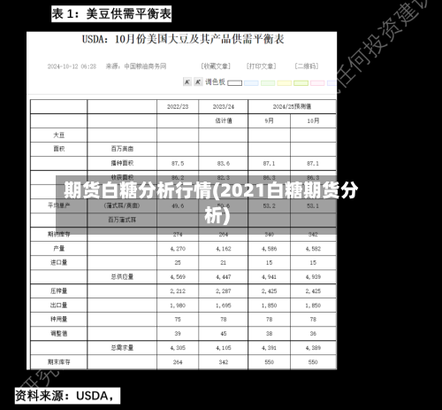 期货白糖分析行情(2021白糖期货分析)-第1张图片