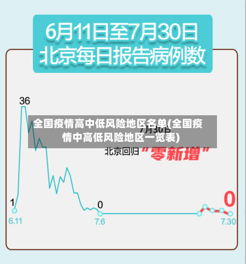 全国疫情高中低风险地区名单(全国疫情中高低风险地区一览表)-第2张图片