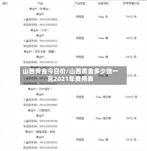 山西黄金今日价/山西黄金多少钱一克2021年费用表-第2张图片
