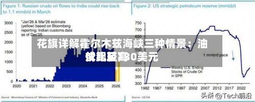 花旗详解霍尔木兹海峡三种情景：油价比较高或飙至130美元-第3张图片