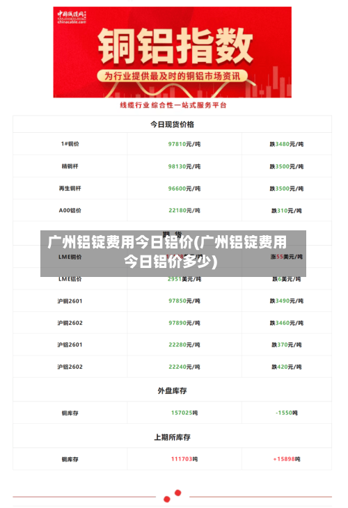 广州铝锭费用今日铝价(广州铝锭费用今日铝价多少)-第1张图片