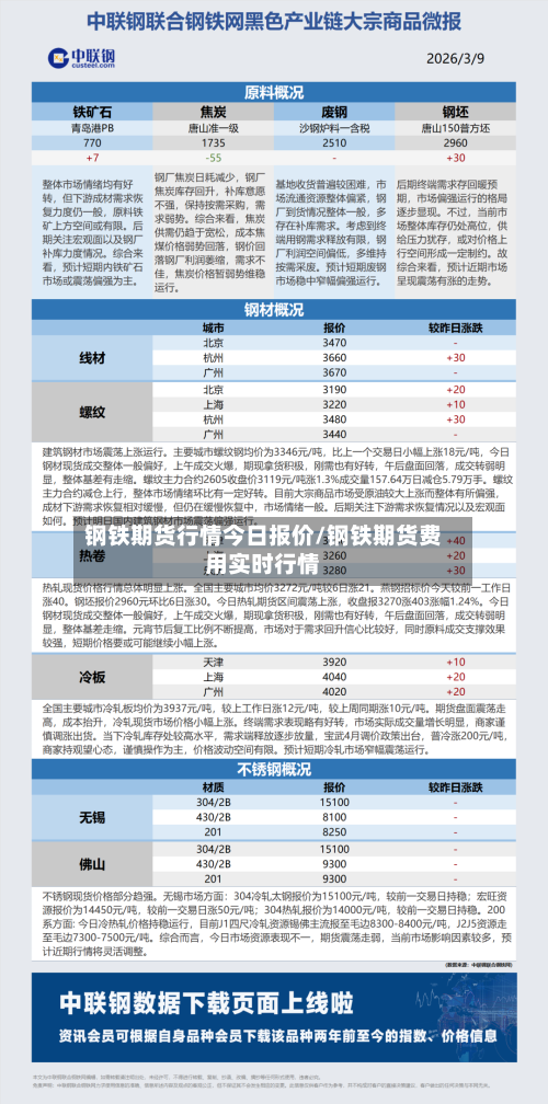 钢铁期货行情今日报价/钢铁期货费用实时行情-第2张图片