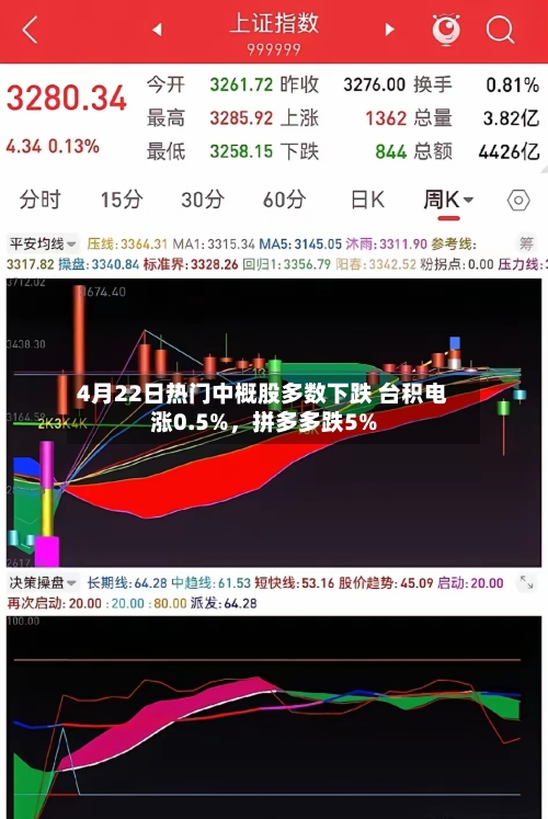 4月22日热门中概股多数下跌 台积电涨0.5%，拼多多跌5%-第3张图片