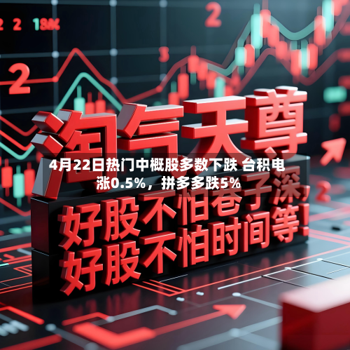 4月22日热门中概股多数下跌 台积电涨0.5%，拼多多跌5%-第1张图片