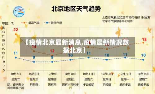 【疫情北京最新消息,疫情最新情况数据北京】-第1张图片