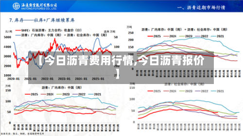 【今日沥青费用行情,今日沥青报价】-第1张图片
