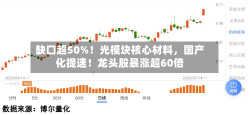 缺口超50%！光模块核心材料，国产化提速！龙头股暴涨超60倍-第1张图片