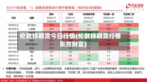 伦敦锌期货今日行情(伦敦锌期货行情 东方财富)-第1张图片