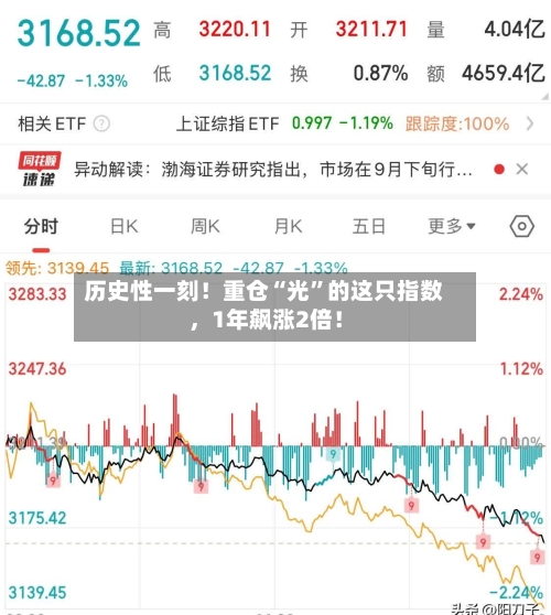 历史性一刻！重仓“光	”的这只指数，1年飙涨2倍！-第1张图片