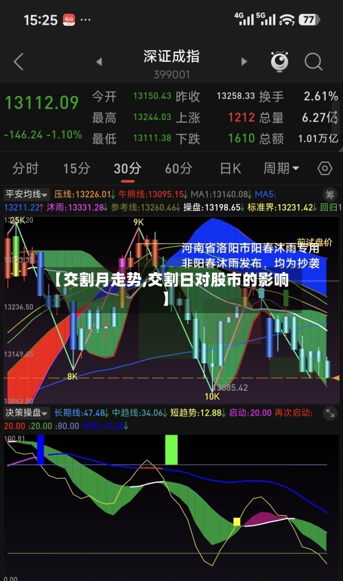 【交割月走势,交割日对股市的影响】-第2张图片