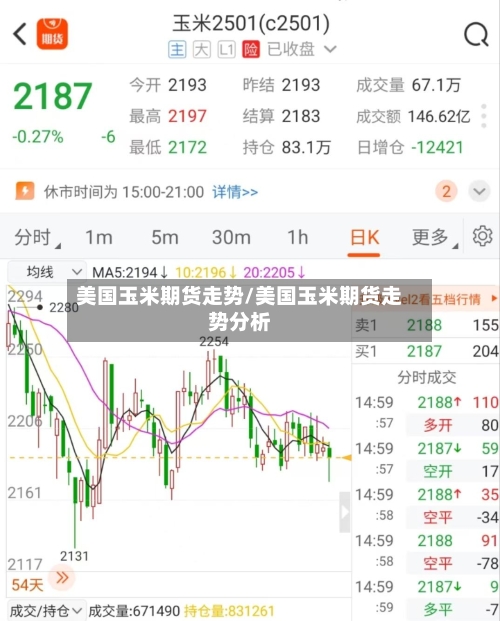 美国玉米期货走势/美国玉米期货走势分析-第3张图片