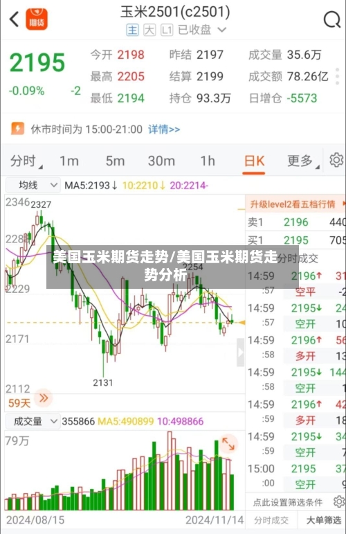 美国玉米期货走势/美国玉米期货走势分析-第1张图片