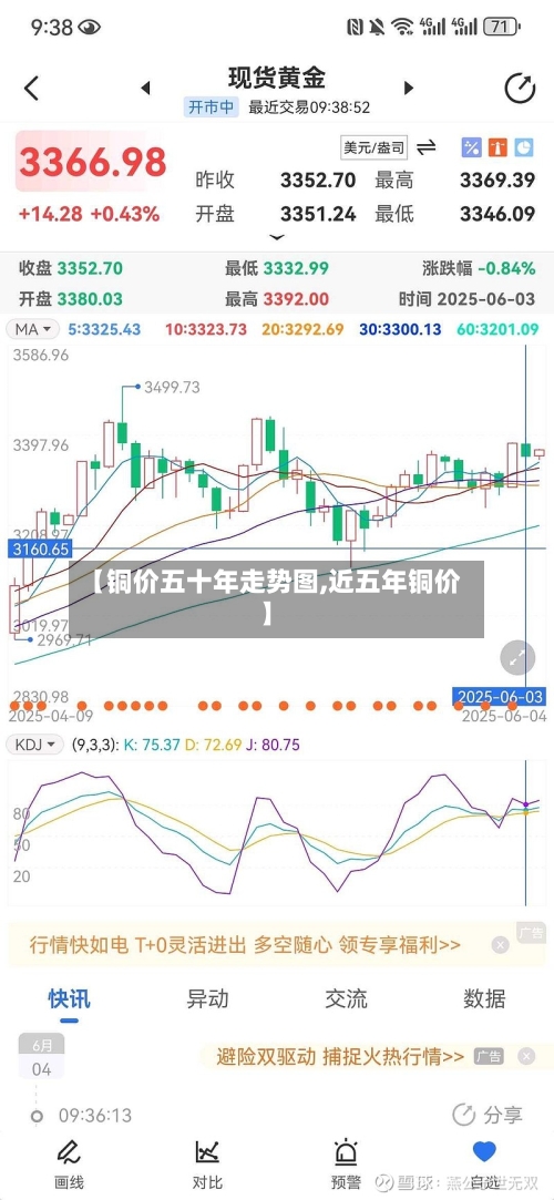 【铜价五十年走势图,近五年铜价】-第1张图片
