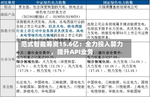 范式智能筹资15.6亿：全力投入算力	，提升API业务-第1张图片