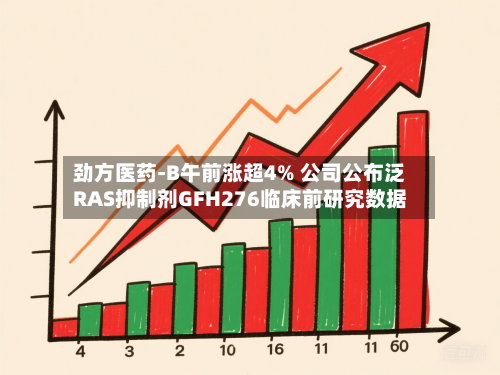 劲方医药-B午前涨超4% 公司公布泛RAS抑制剂GFH276临床前研究数据-第1张图片