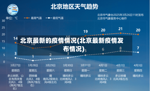 北京最新的疫情情况(北京最新疫情发布情况)-第3张图片