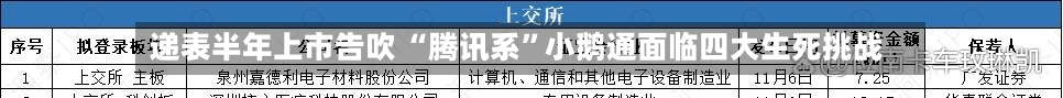 递表半年上市告吹 “腾讯系”小鹅通面临四大生死挑战-第1张图片