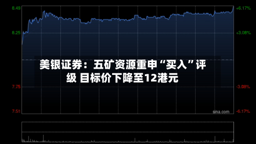 美银证券：五矿资源重申“买入”评级 目标价下降至12港元-第1张图片