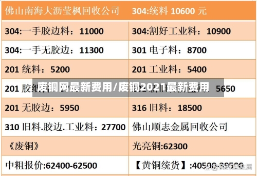 废铜网最新费用/废铜2021最新费用-第1张图片