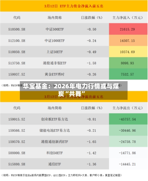 华宝基金：2026年电力行情或与煤炭“共舞”-第2张图片