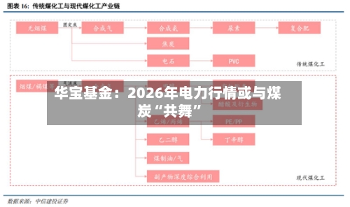 华宝基金：2026年电力行情或与煤炭“共舞”-第1张图片