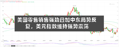 美国零售销售强劲叠加中东局势反复	，美元指数维持强势震荡-第3张图片