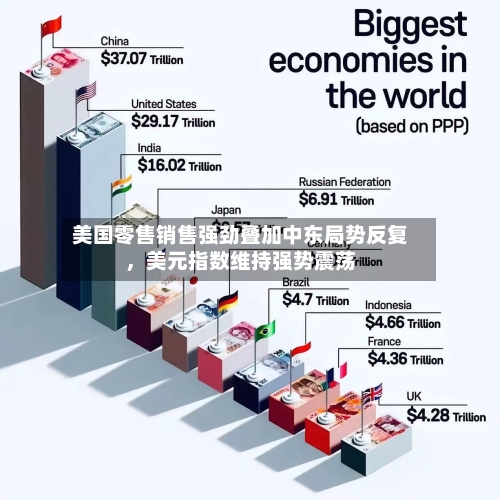 美国零售销售强劲叠加中东局势反复	，美元指数维持强势震荡-第1张图片