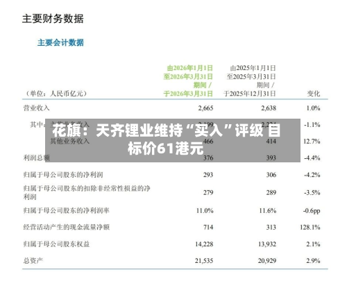 花旗：天齐锂业维持“买入”评级 目标价61港元-第1张图片