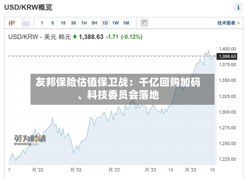 友邦保险估值保卫战：千亿回购加码	、科技委员会落地-第1张图片