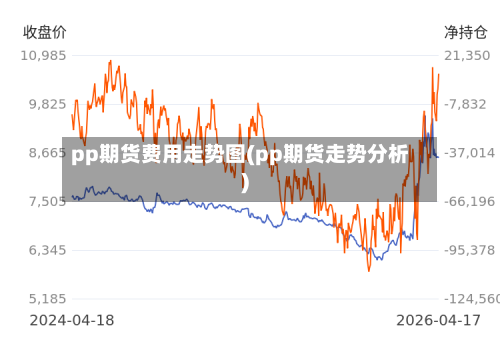 pp期货费用走势图(pp期货走势分析)-第2张图片