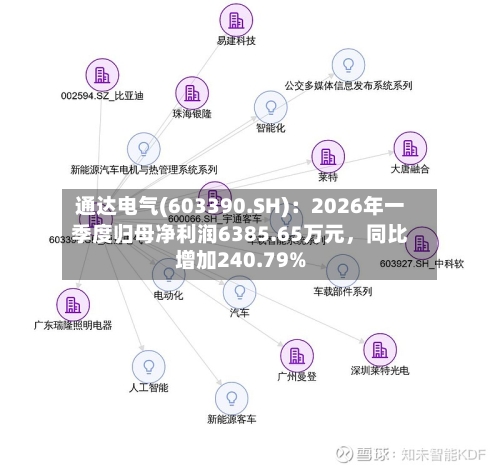 通达电气(603390.SH)：2026年一季度归母净利润6385.65万元	，同比增加240.79%-第1张图片