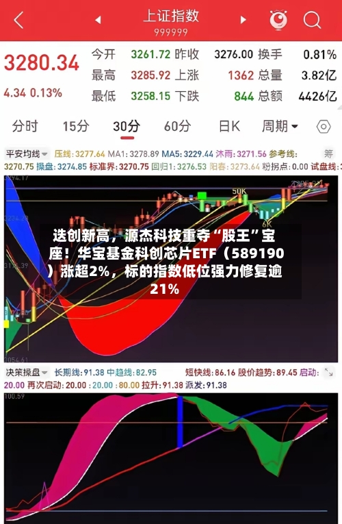 迭创新高，源杰科技重夺“股王”宝座！华宝基金科创芯片ETF（589190）涨超2%，标的指数低位强力修复逾21%-第3张图片