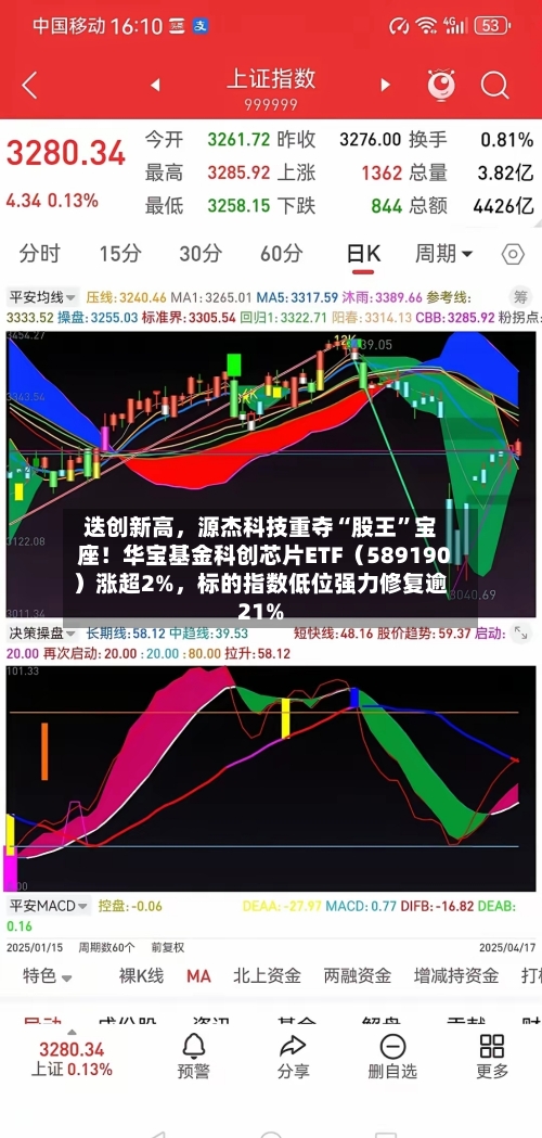 迭创新高	，源杰科技重夺“股王”宝座！华宝基金科创芯片ETF（589190）涨超2%，标的指数低位强力修复逾21%-第2张图片